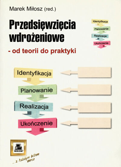 Przejdź do zbioru